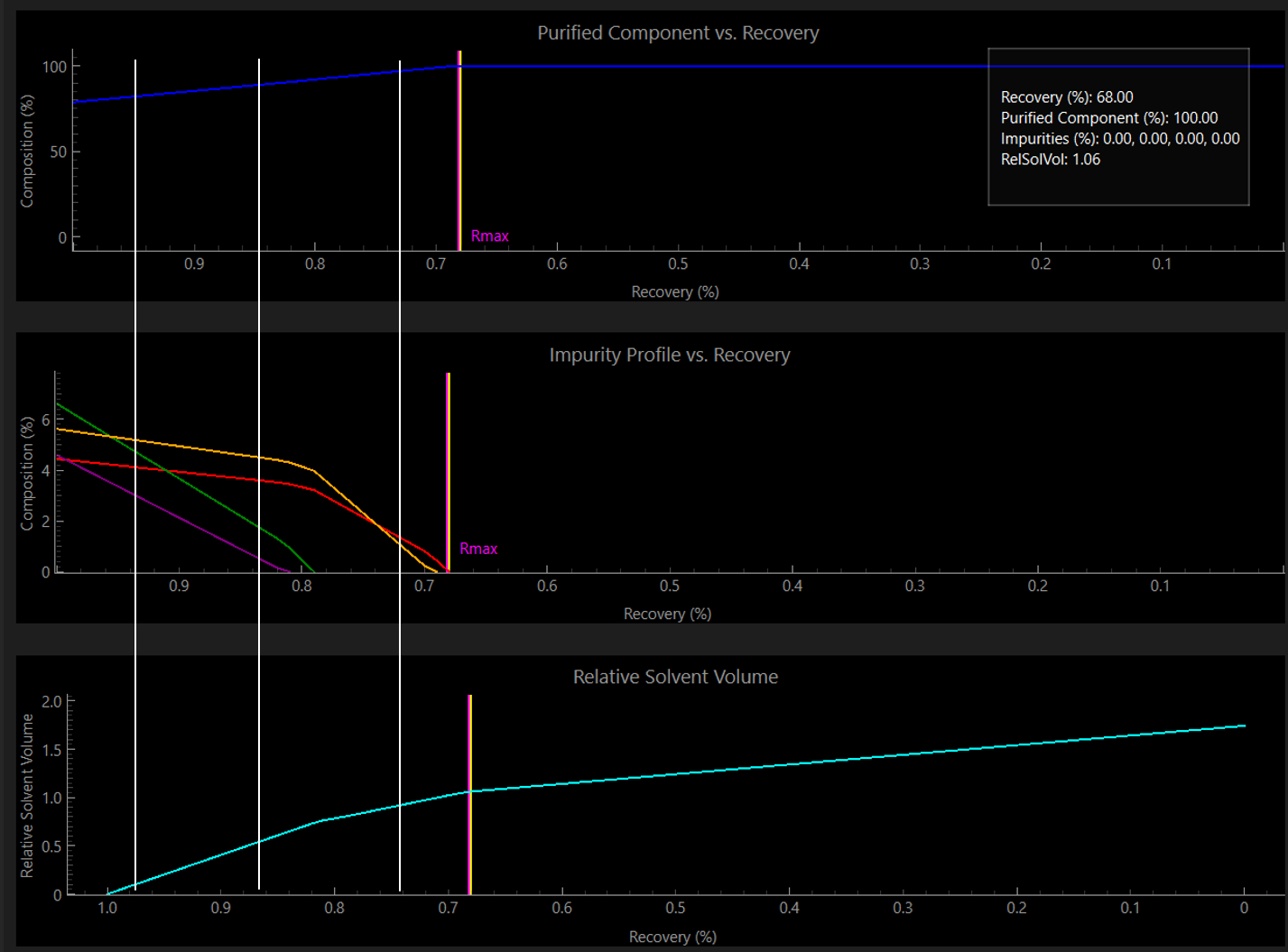 Five-component eutectic visualization